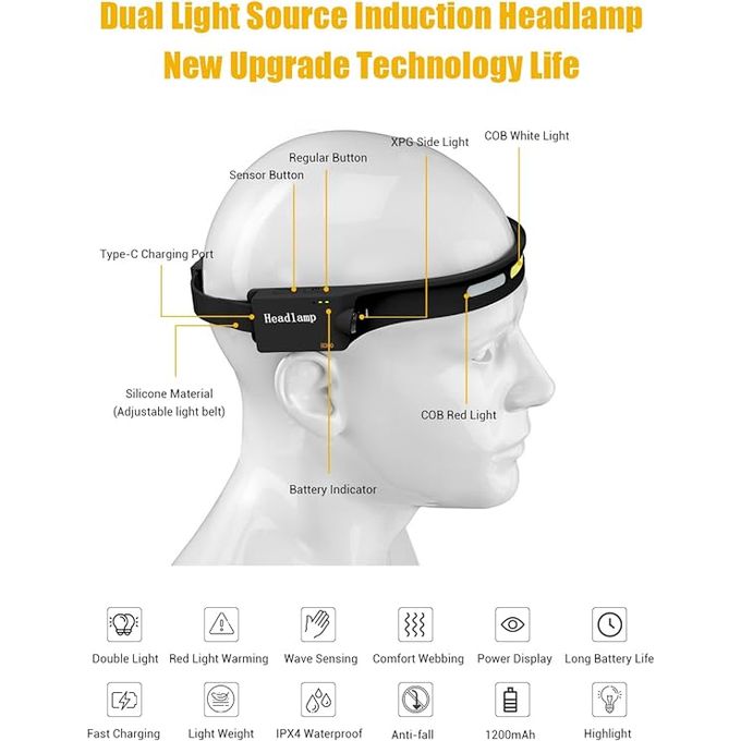 Portable heavy duty Headlamp Waterproof For Outdoor Running, Walking, Camping..