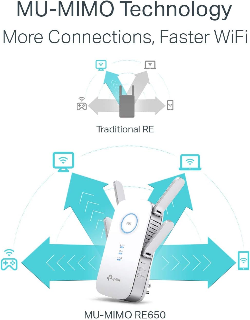Wifi Extender Up to 2600Mbps, Dual Band WiFi