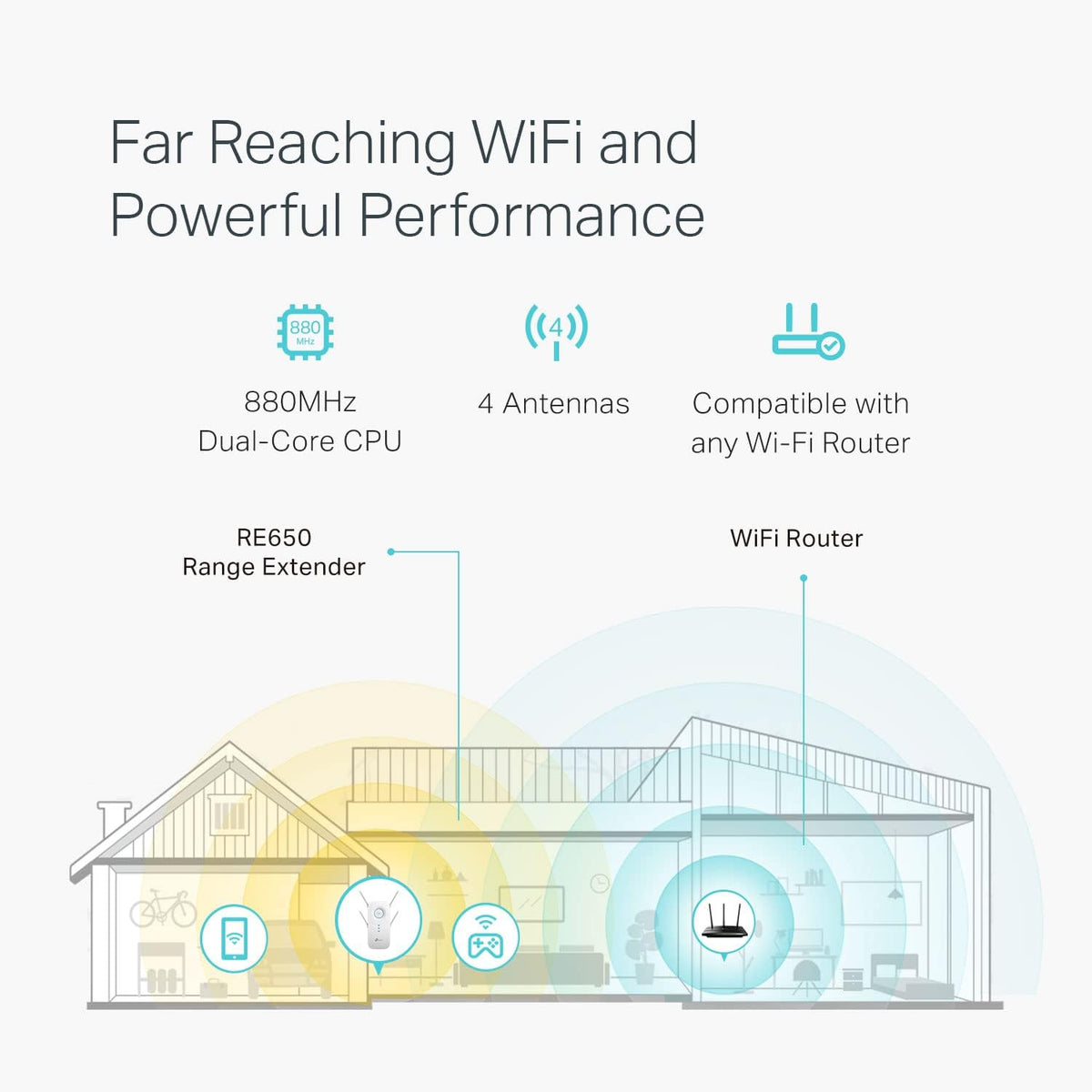 Wifi Extender Up to 2600Mbps, Dual Band WiFi