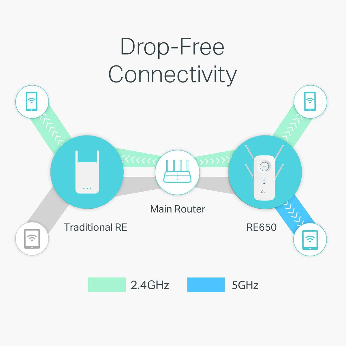 Wifi Extender Up to 2600Mbps, Dual Band WiFi