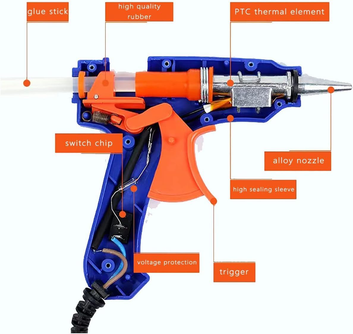 Hot Glue Gun, 90sec Fast Heat Mini Gun for Crafting, 30pcs Sticks, 150cm Power Cord