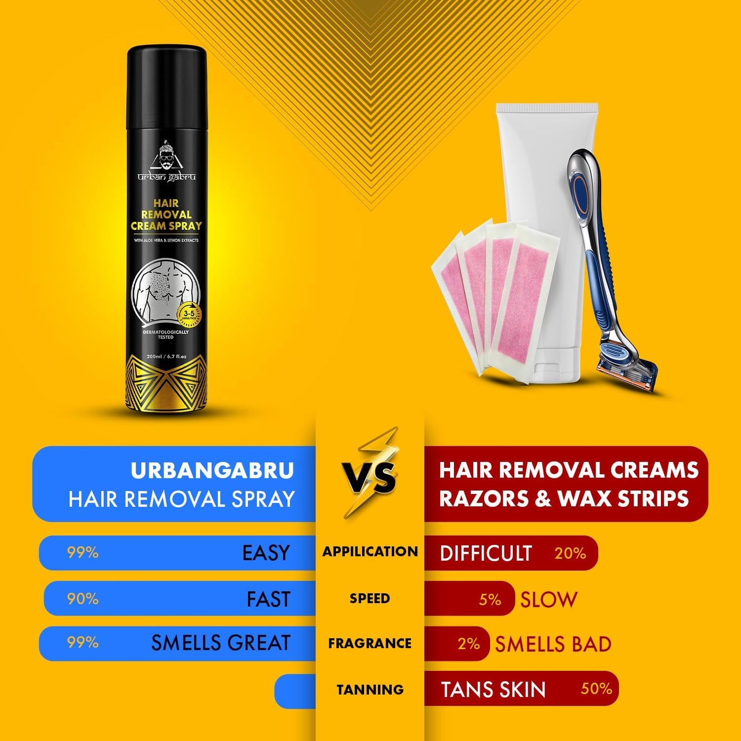 Urbangabru Hair Removal Spray (200 ml) | Body Hair Removal In 10 Minutes