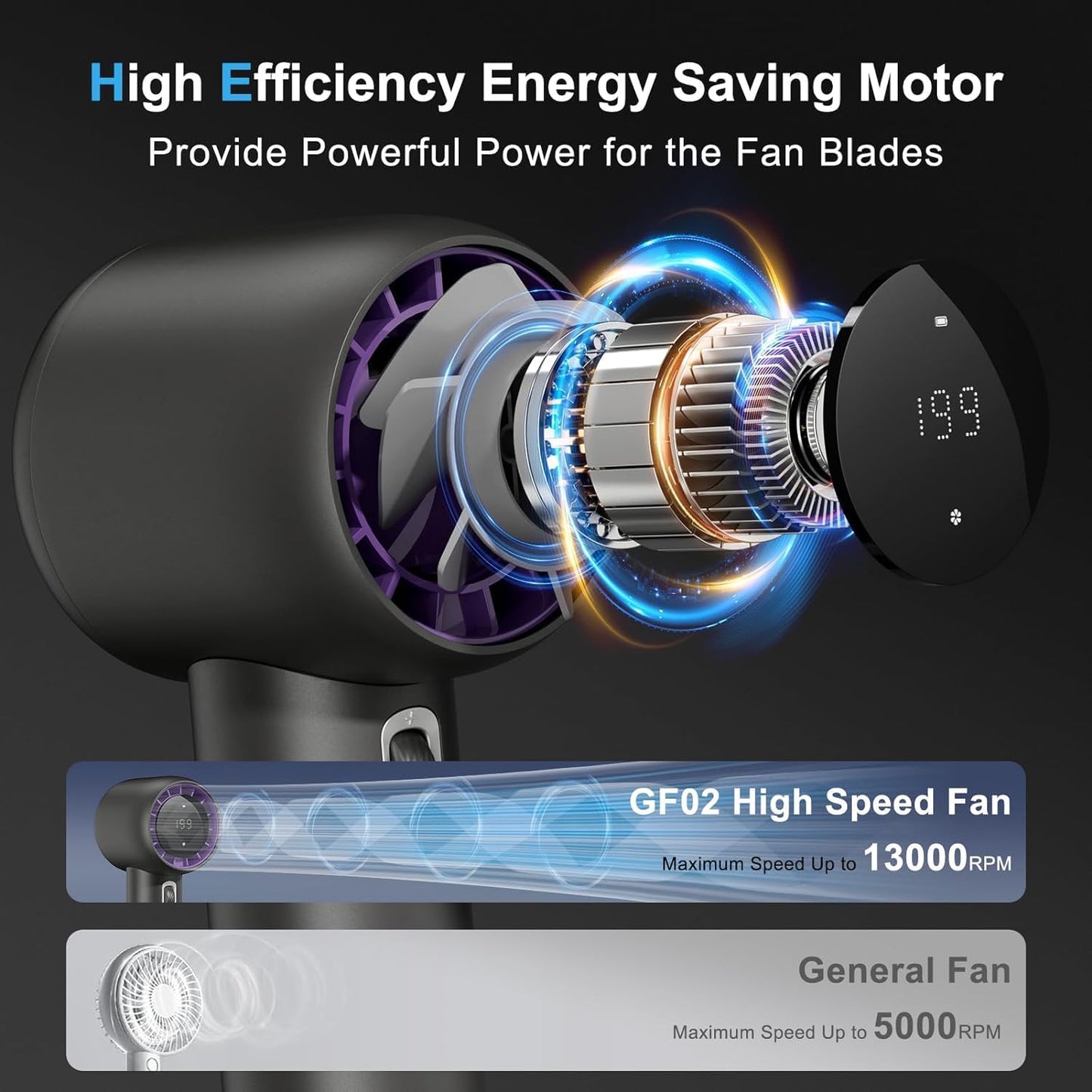 Portable Handheld Fan with Adjustable High Speed