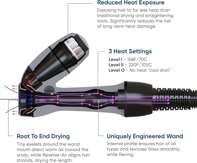 REVAIR Reverse-Air Dryer, Vacuum Hair Dryer for All Hair Types, 800 Watts, Black