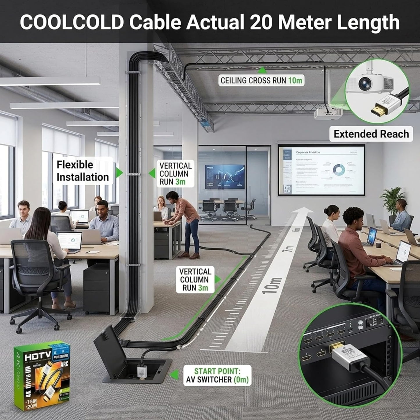 4K /8K HDMI Cable | 20 Meter (65.6FT), HDMI 2.0